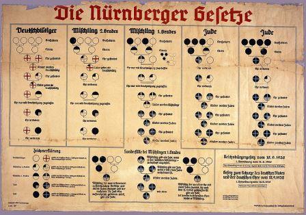 Nürnberger Rassegesetze